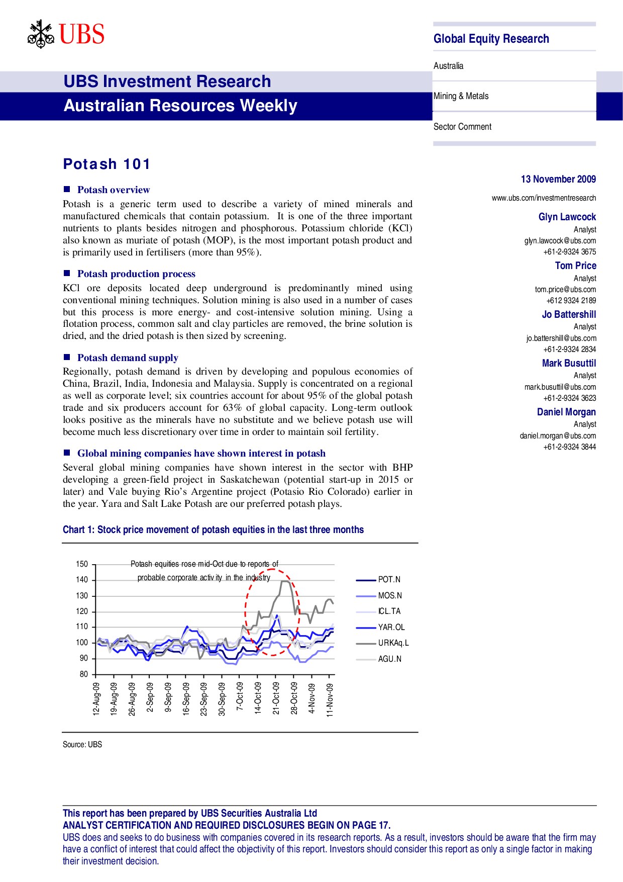 Potash 101