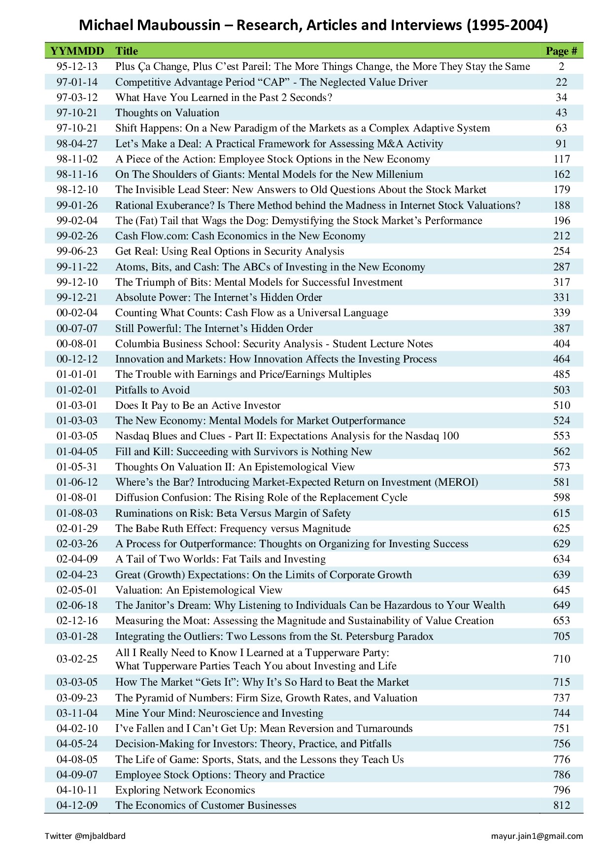 Michael Mauboussin – Research, Articles and Interviews (1995-2004)